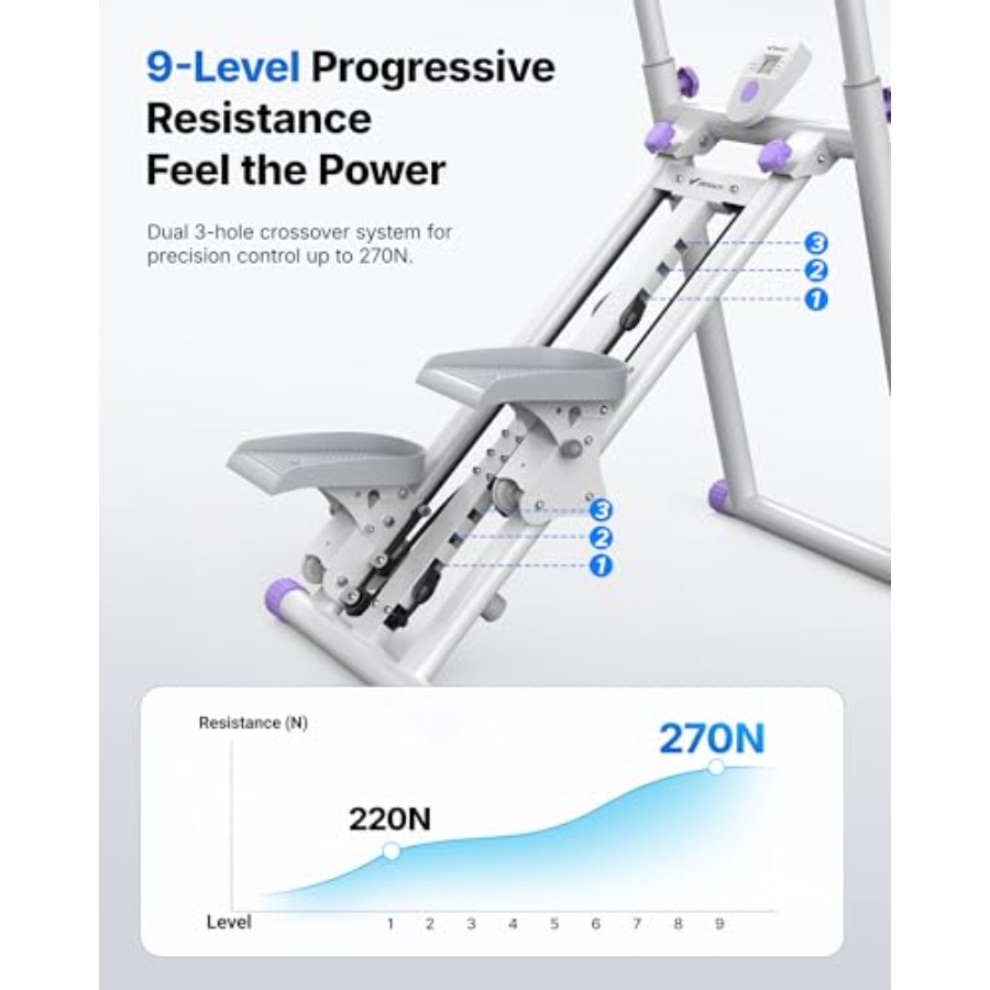 เครื่องเดินวงรีแบบพับได้สำหรับ - Home Gym Designs บทวิจารณ์และราคา